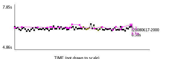 Org Eclipse Jdt Core Tests Performance Fullsourceworkspacebuildtests - Premium Light Illustration Gallery - High Resolution